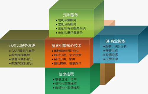 珍島輿情監(jiān)測引擎系統(tǒng)功能