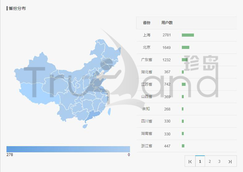 微信公眾平臺省份數(shù)據(jù)統(tǒng)計