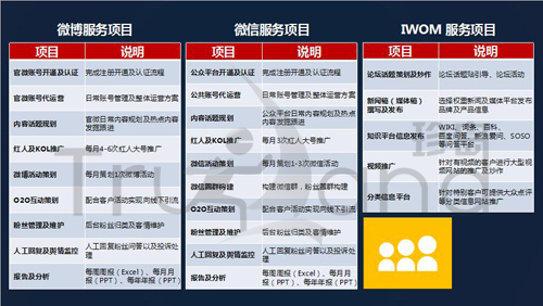 珍島營銷社會化媒體團(tuán)隊服務(wù)項目