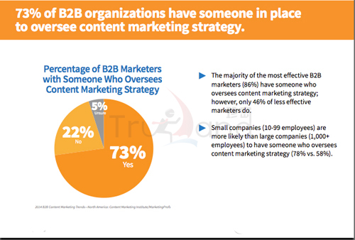 內(nèi)容營(yíng)銷策略 