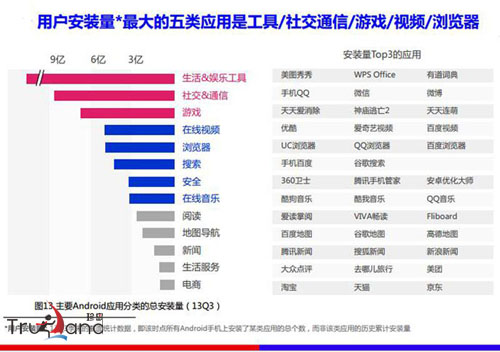 前5位安卓應(yīng)用安裝示例圖