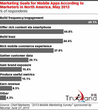 實(shí)時(shí)互動(dòng)性