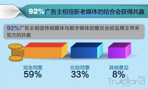 傳統(tǒng)媒體與數(shù)字媒體整合 傳統(tǒng)媒體與數(shù)字媒體整合