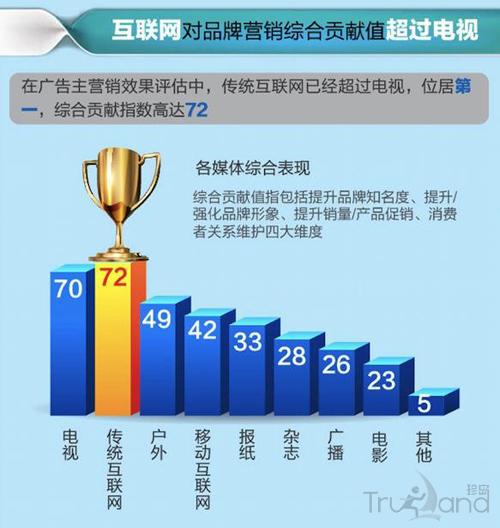 媒體綜合表現(xiàn) 媒體綜合表現(xiàn)