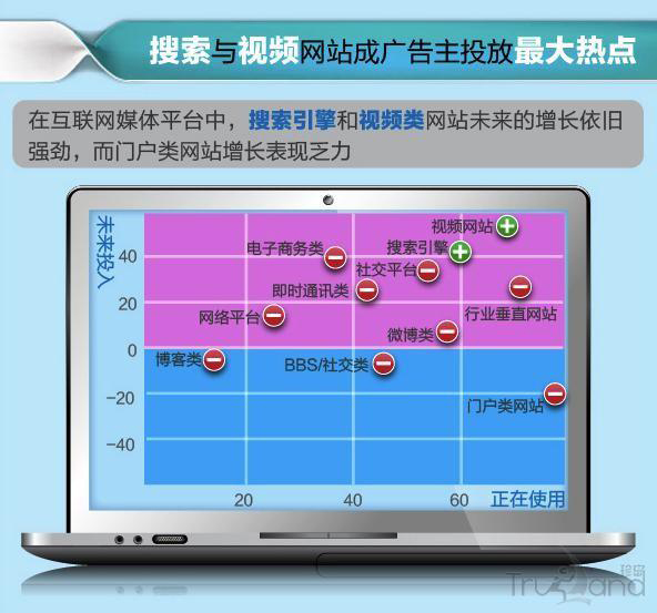 搜索與視頻網(wǎng)站 搜索與視頻網(wǎng)站