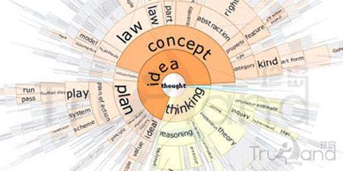 數(shù)字營銷人員技能