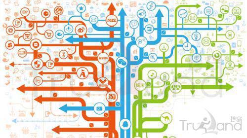 BAT的移動互聯(lián)網(wǎng)入口布局