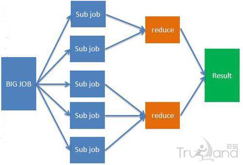 企業(yè)建立數(shù)據(jù)管理平臺(tái)