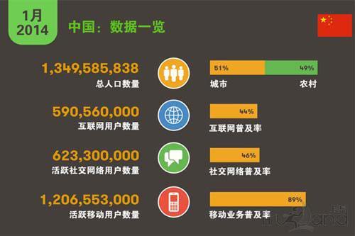 中國(guó)互聯(lián)網(wǎng)關(guān)鍵數(shù)字