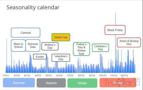 巴西消費者消費情況