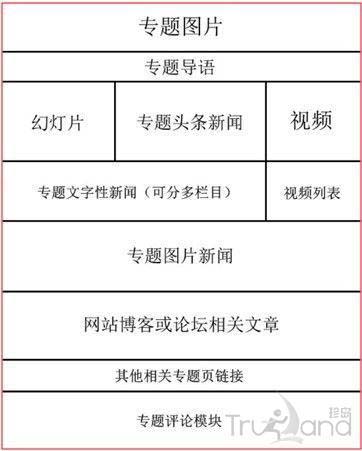 專題頁(yè)布局 專題頁(yè)布局