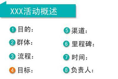 活動(dòng)概述