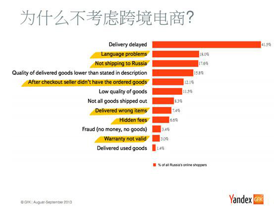 為什么不考慮跨境電商？