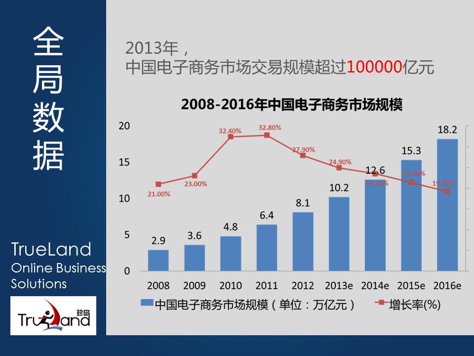 傳統(tǒng)企業(yè)競(jìng)底戰(zhàn)略 傳統(tǒng)企業(yè)競(jìng)底戰(zhàn)略