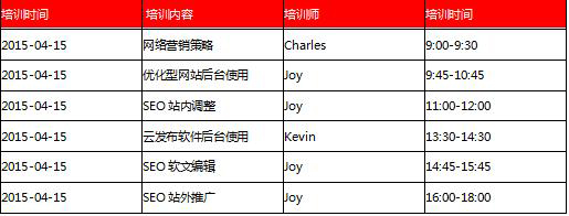 培訓(xùn)課程詳細