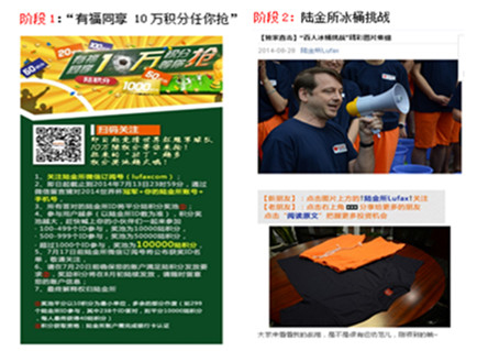 營(yíng)銷(xiāo)案例 營(yíng)銷(xiāo)案例