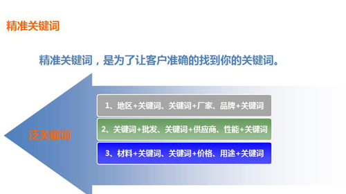精準關(guān)鍵詞組合模式