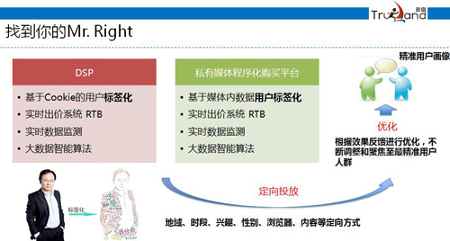 精準(zhǔn)營銷，優(yōu)化數(shù)據(jù)