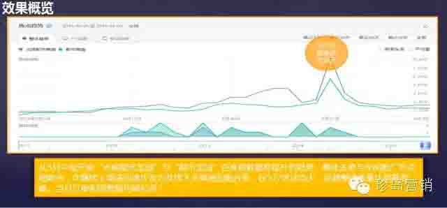光明都市菜園銷(xiāo)售額轉(zhuǎn)化超過(guò)既定KPI 14倍