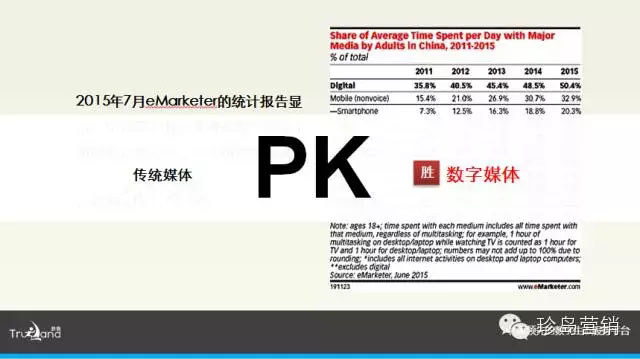 傳統(tǒng)媒體PK數(shù)字媒體