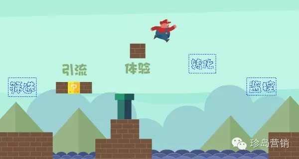 互聯(lián)網(wǎng)營銷5大環(huán)節(jié) 互聯(lián)網(wǎng)營銷5大環(huán)節(jié)