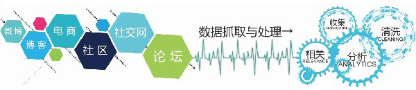 數(shù)據(jù)抓取與處理