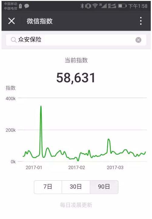 眾安保險的指數(shù)