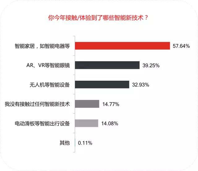 智能技術(shù) 智能技術(shù)