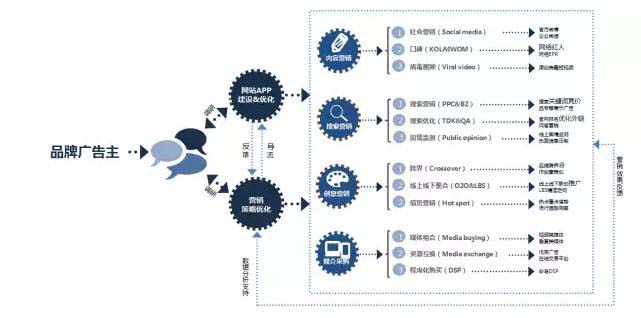 珍島的服務(wù) 珍島的服務(wù)