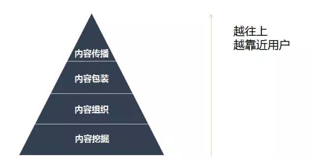 微信新功能對品牌傳播意味著什么？
