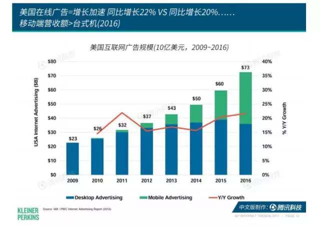 珍島干貨：互聯(lián)網(wǎng)女皇2017年趨勢報(bào)告