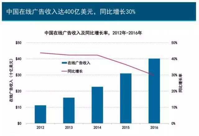 珍島干貨：互聯(lián)網(wǎng)女皇2017年趨勢報(bào)告