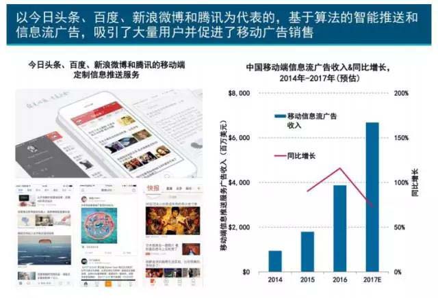 珍島干貨：互聯(lián)網(wǎng)女皇2017年趨勢報(bào)告