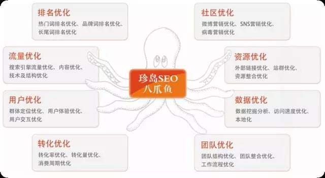 上海珍島：不懂這些，別說你是個合格的SEOer