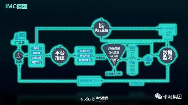 珍島集團(tuán)攬獲2017 TopDigital 創(chuàng)新獎兩大獎項(xiàng)