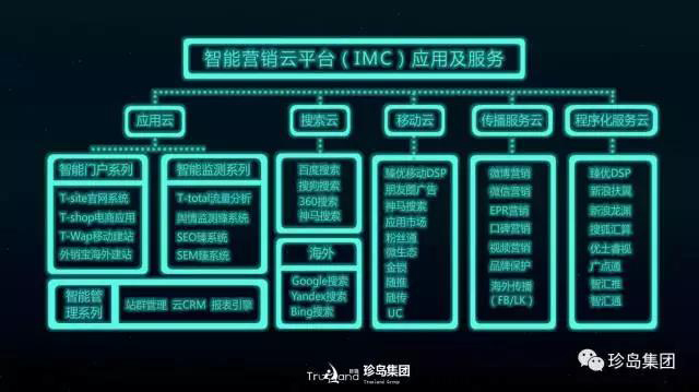 珍島集團(tuán)攬獲2017 TopDigital 創(chuàng)新獎兩大獎項(xiàng)
