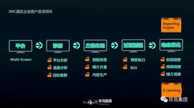 珍島集團(tuán)攬獲2017 TopDigital 創(chuàng)新獎兩大獎項(xiàng)