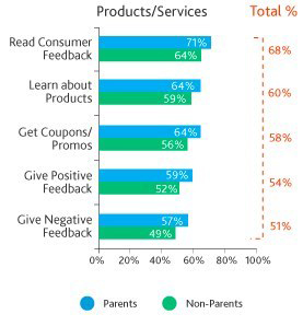 社交網(wǎng)絡(luò)明顯對(duì)用戶的線下行為產(chǎn)生影響