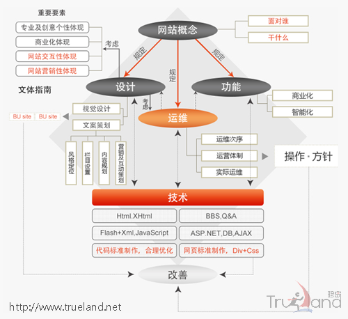 暢談網(wǎng)站建設 領(lǐng)略建站策略