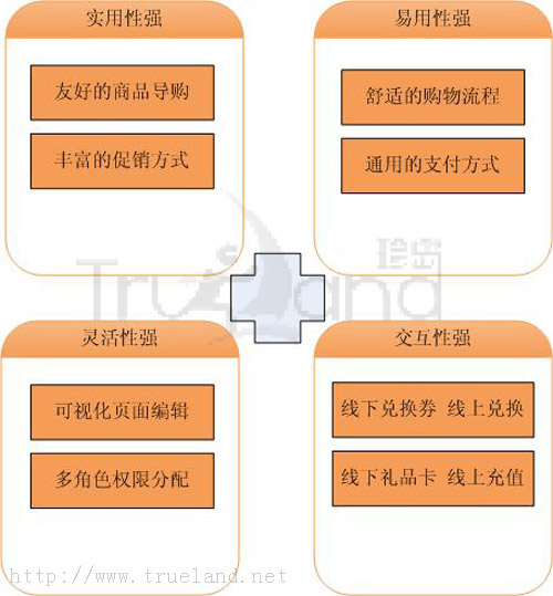 T-Shop產(chǎn)品優(yōu)點(diǎn) T-Shop產(chǎn)品優(yōu)點(diǎn)