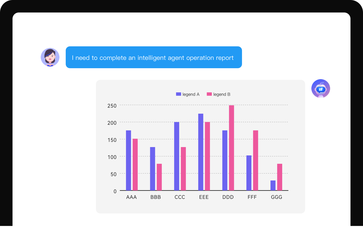 運(yùn)營(yíng)視角